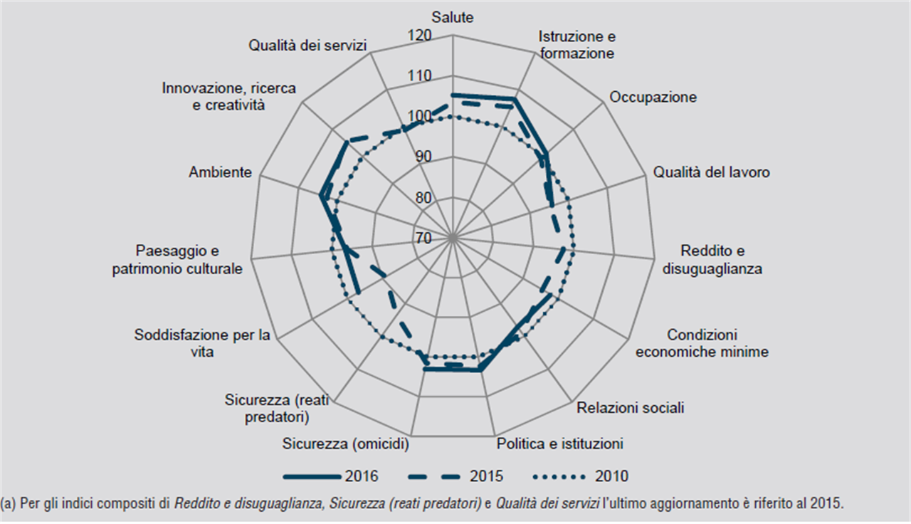 Rapporto 2017