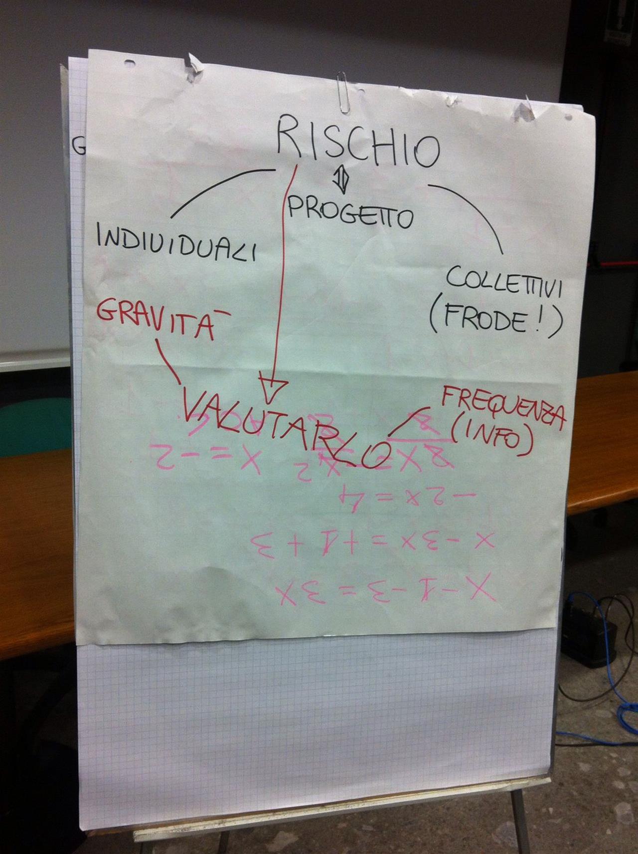 3A Parole Chiave 1° Inc