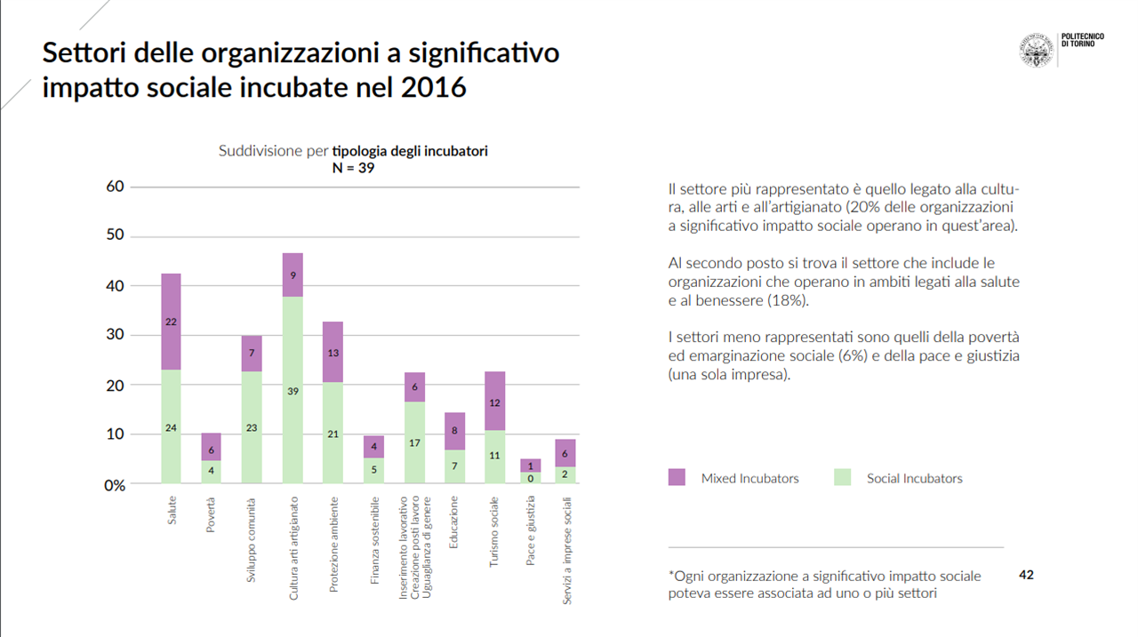 Infografica Approfondimento Incubatori