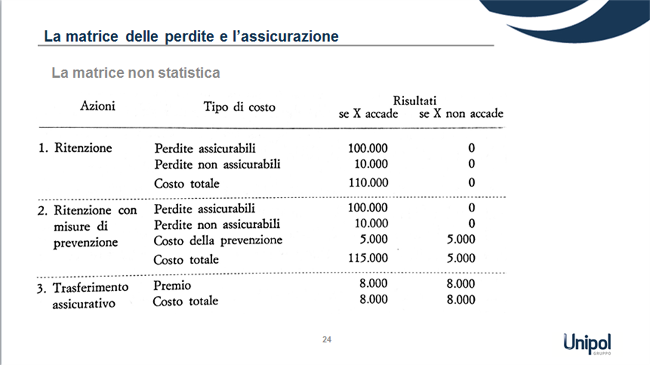 Matrice Non Statistica