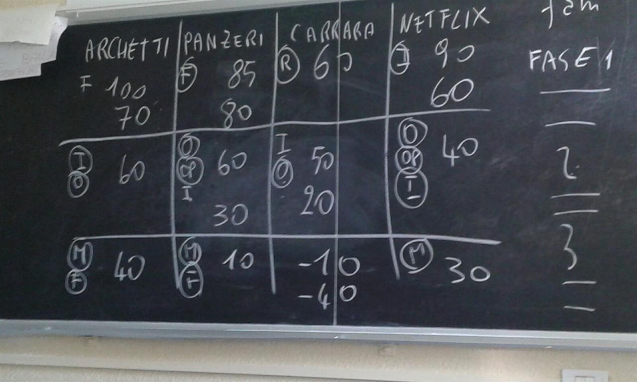 3 Incontro Gioco (2)